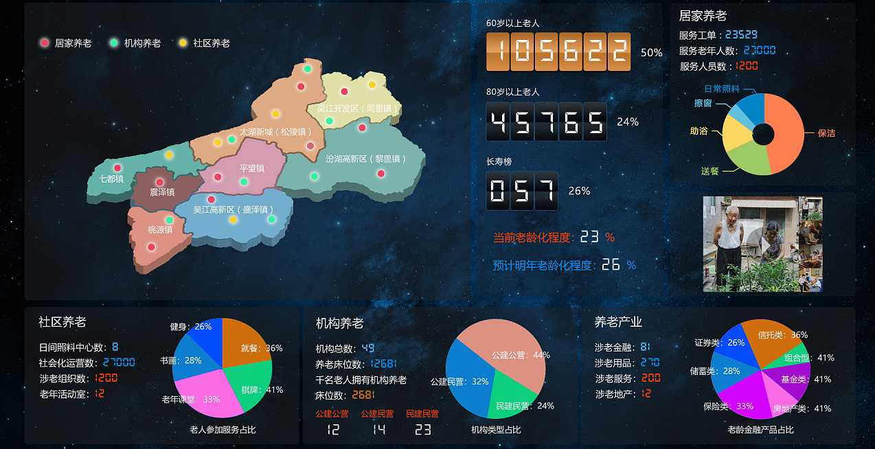 萍乡健康管理系统大数据中心展示